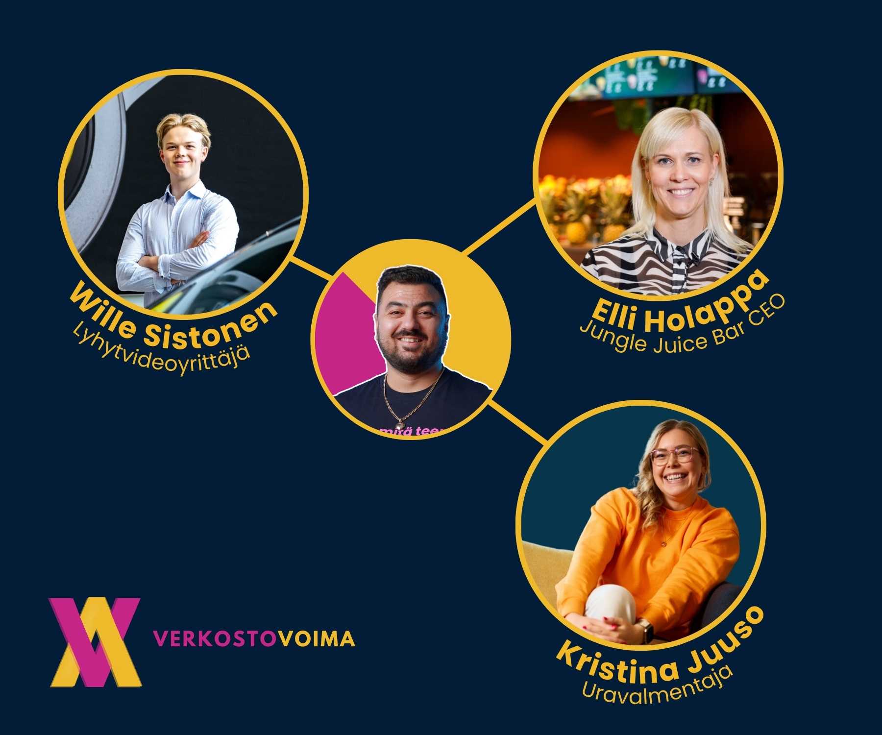 Verkostovoima - Menestystä ilman vertailua